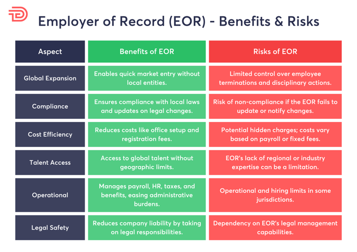 Employer of Record benefits and risks